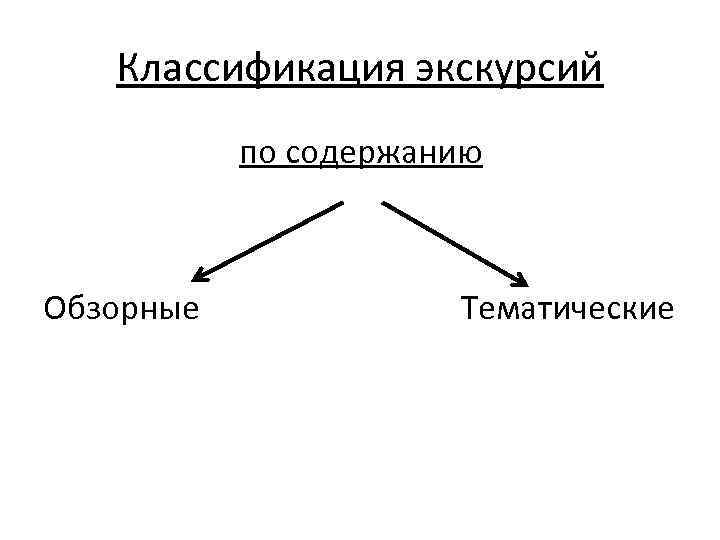 Классификация экскурсий по содержанию Обзорные Тематические 