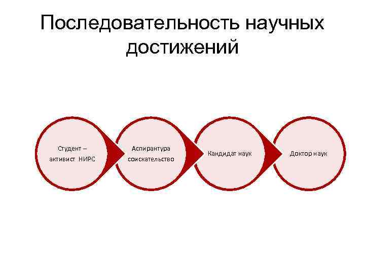 Требования к доктору наук