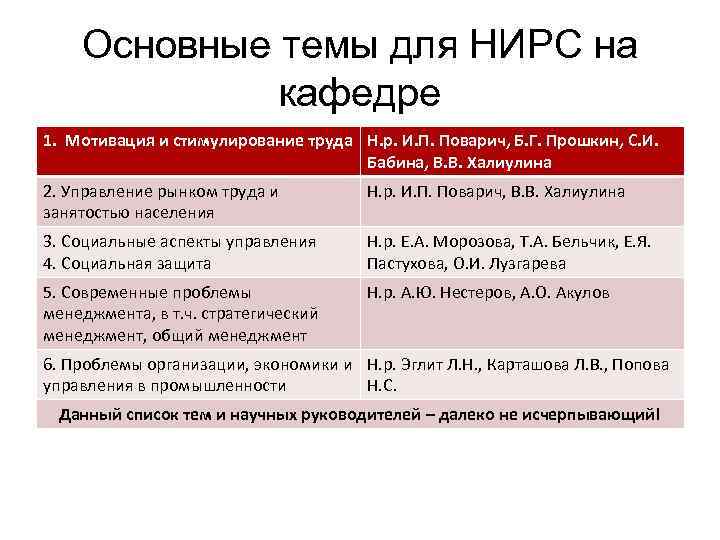 Основные темы для НИРС на кафедре 1. Мотивация и стимулирование труда Н. р. И.