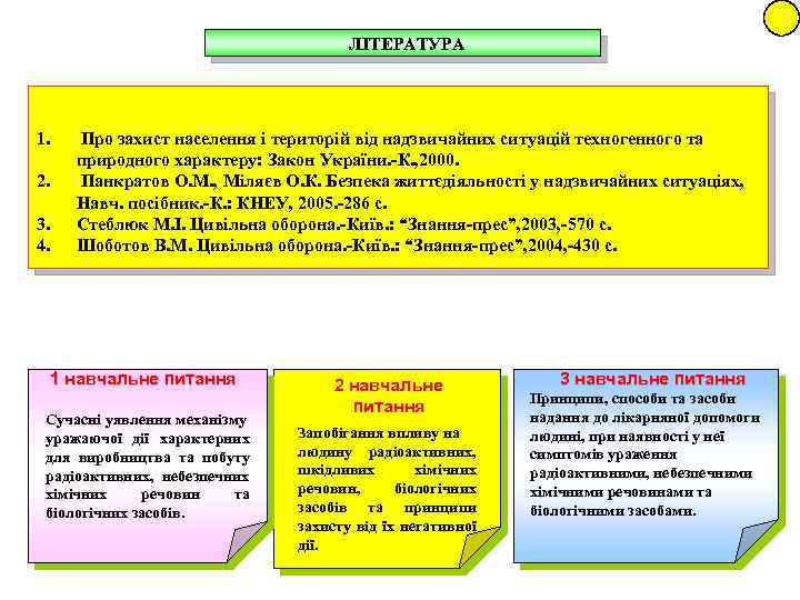 ЛІТЕРАТУРА 1. 2. 3. 4. Про захист населення і територій від надзвичайних ситуацій техногенного
