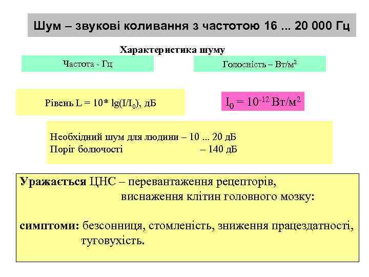 Шум – звукові коливання з частотою 16. . . 20 000 Гц Характеристика шуму