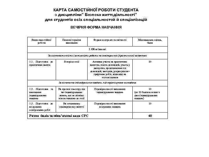 КАРТА САМОСТІЙНОЇ РОБОТИ СТУДЕНТА з дисципліни” Безпека життєдіяльності” для студентів всіх спеціальностей й спеціалізацій