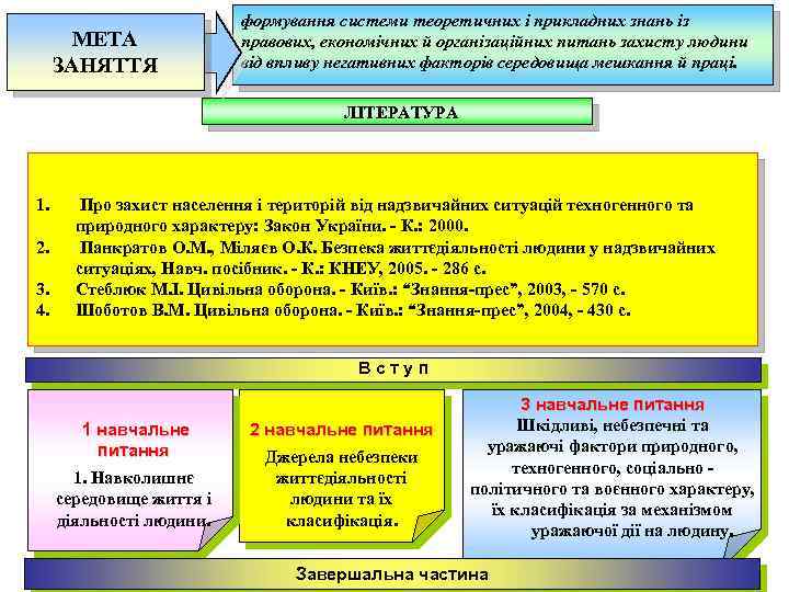 МЕТА ЗАНЯТТЯ формування системи теоретичних і прикладних знань із правових, економічних й організаційних питань