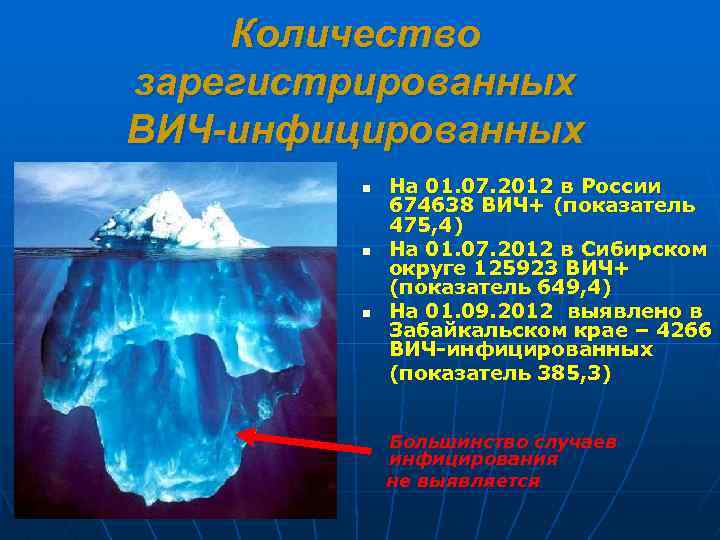 Количество зарегистрированных ВИЧ-инфицированных n n n На 01. 07. 2012 в России 674638 ВИЧ+