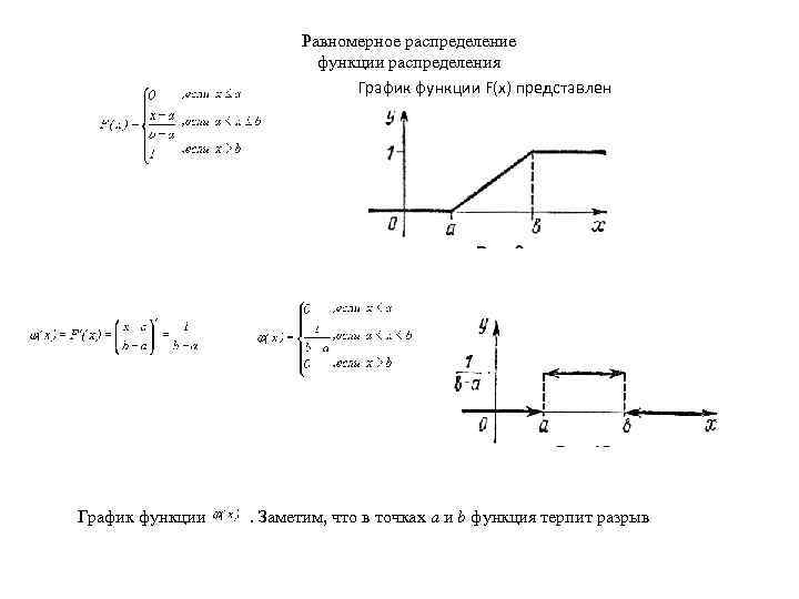 Равномерное распределение функции распределения График функции F(x) представлен График функции . Заметим, что в