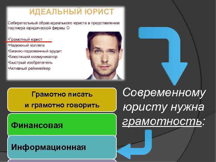Грамотно писать и грамотно говорить Финансовая Информационная Современному юристу нужна грамотность: 
