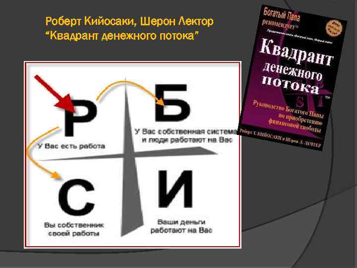 Роберт Кийосаки, Шерон Лектор “Квадрант денежного потока” 