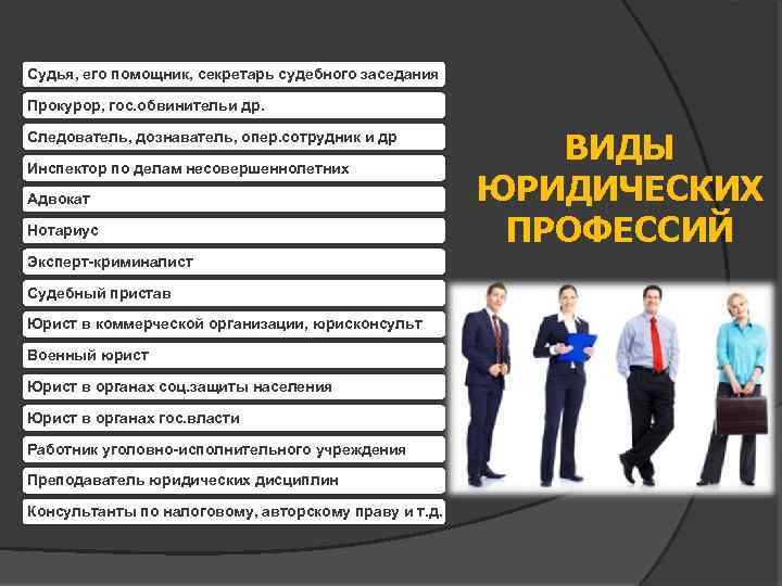 Судья, его помощник, секретарь судебного заседания Прокурор, гос. обвинительи др. Следователь, дознаватель, опер. сотрудник