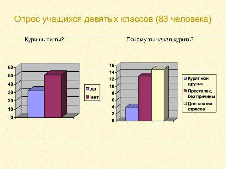 Опрос учащихся для проекта