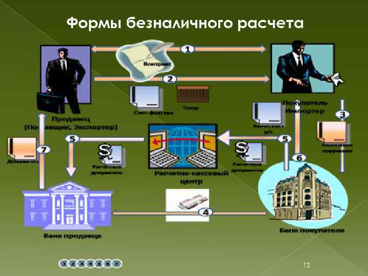 Формы безналичного расчета 12 