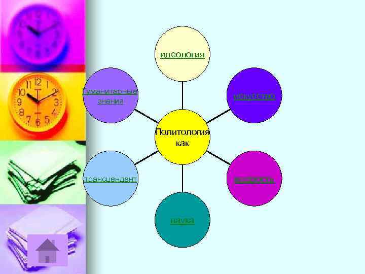 идеология Гуманитарные знания искусство Политология как мудрость трансцендент наука 