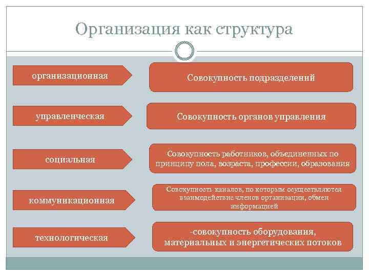 Организация это организационно закрепленная совокупность людей действующих по единому плану