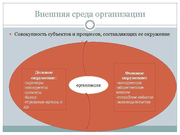 Организационная совокупность. Понятие организации в менеджменте. Менеджмент организации термин. Содержание понятия организация. Содержание понятия организация типы управления.