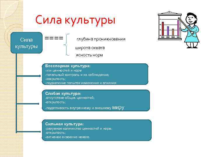 Ценности и нормы культурного человека