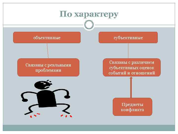 Что такое субъективное. Объективное и субъективное мнение. Объективное и субъективное мнение различие. Субъективный и объективный в чем разница. Разница между объективным и субъективным.