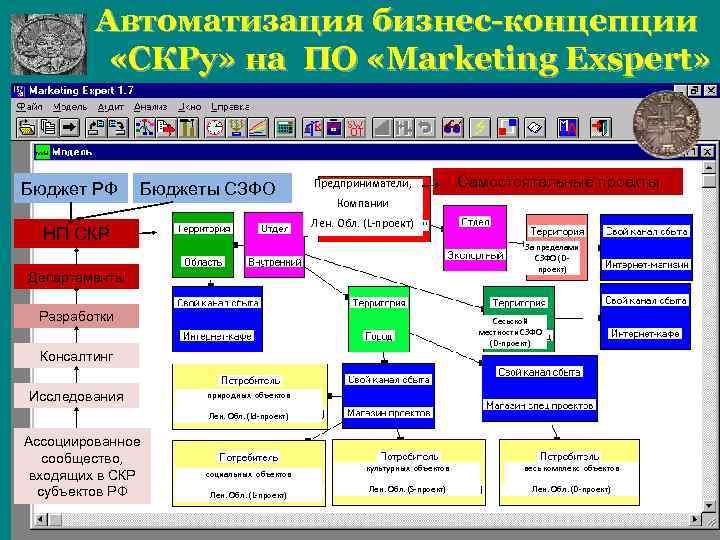 Проект тура пример