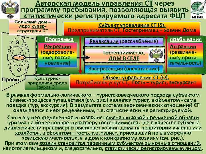 Авторская модель управления СТ через программу пребывания, позволяющая выявить статистически регистрируемого адресата ФЦП Сельский