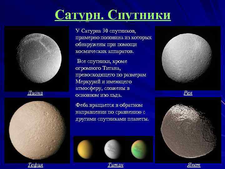 Сатурн. Спутники У Сатурна 30 спутников, примерно половина из которых обнаружены при помощи космических