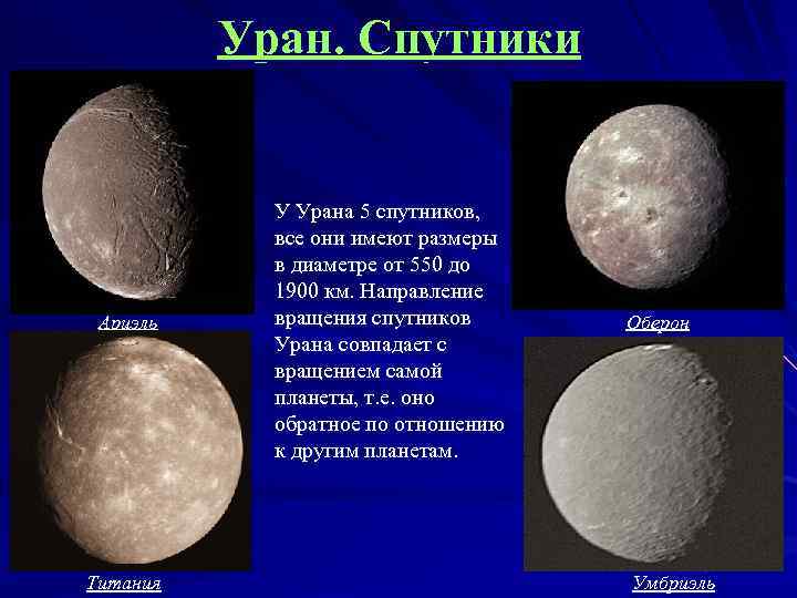 Уран. Спутники Ариэль Титания У Урана 5 спутников, все они имеют размеры в диаметре