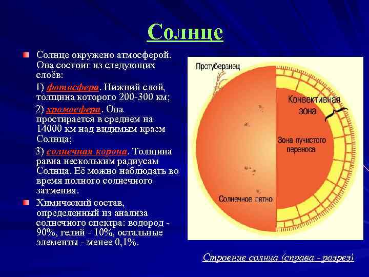 Солнце окружено атмосферой. Она состоит из следующих слоёв: 1) фотосфера. Нижний слой, толщина которого