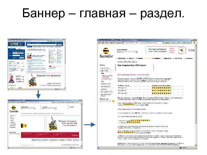 Баннер – главная – раздел. 