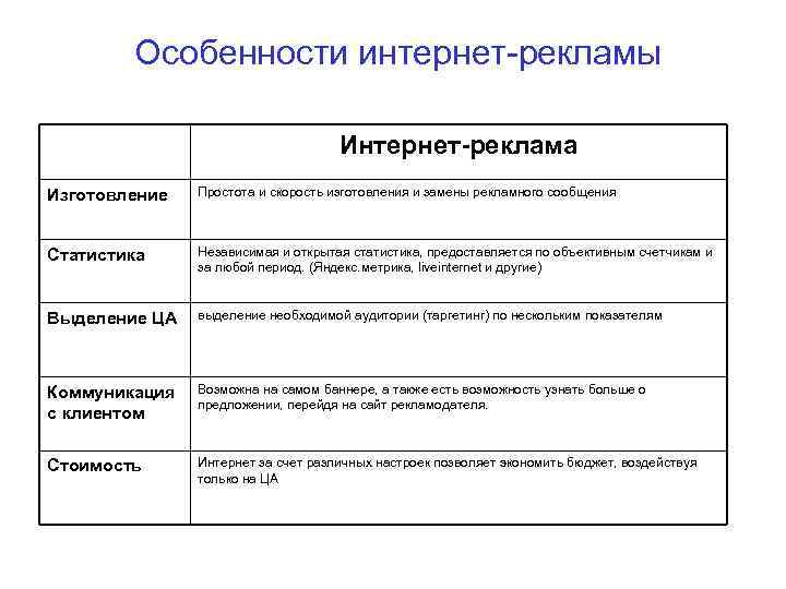  Особенности интернет-рекламы Интернет-реклама Изготовление Простота и скорость изготовления и замены рекламного сообщения Статистика