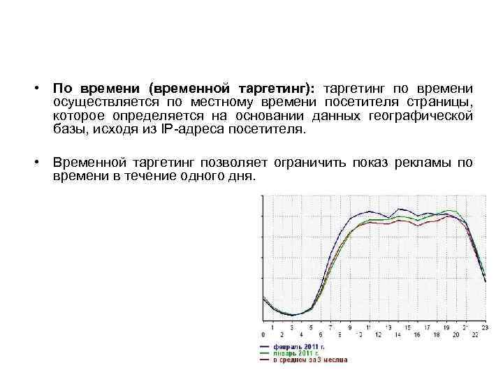  • По времени (временной таргетинг): таргетинг по времени осуществляется по местному времени посетителя