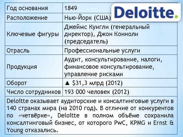 Год основания Расположение 1849 Нью-Йорк (США) Джеймс Куигли (генеральный Ключевые фигуры директор), Джон Конноли