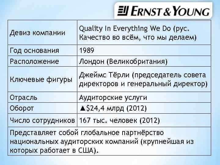 Девиз компании Quality In Everything We Do (рус. Качество во всём, что мы делаем)