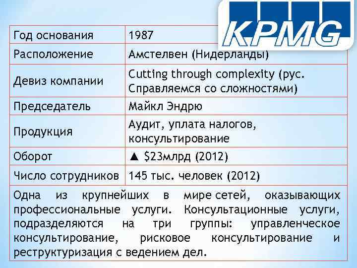 Год основания 1987 Расположение Амстелвен (Нидерланды) Девиз компании Cutting through complexity (рус. Справляемся со