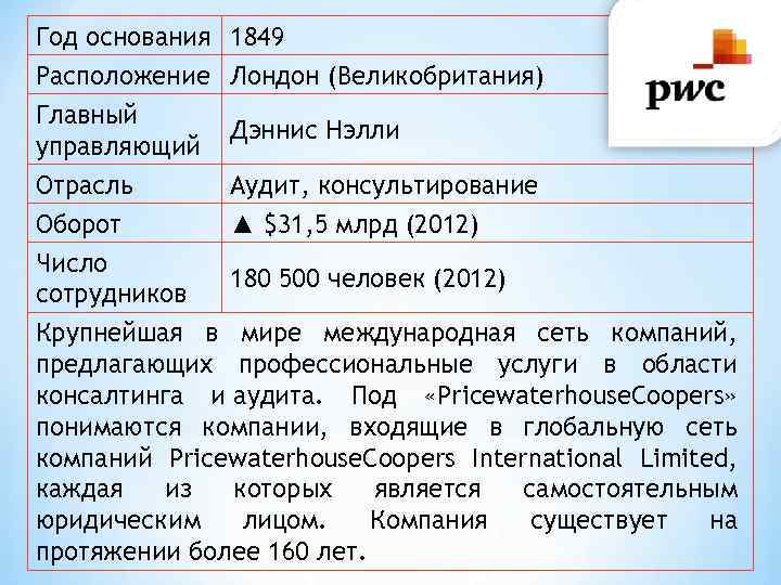 Год основания Расположение Главный управляющий Отрасль Оборот Число сотрудников 1849 Лондон (Великобритания) Дэннис Нэлли