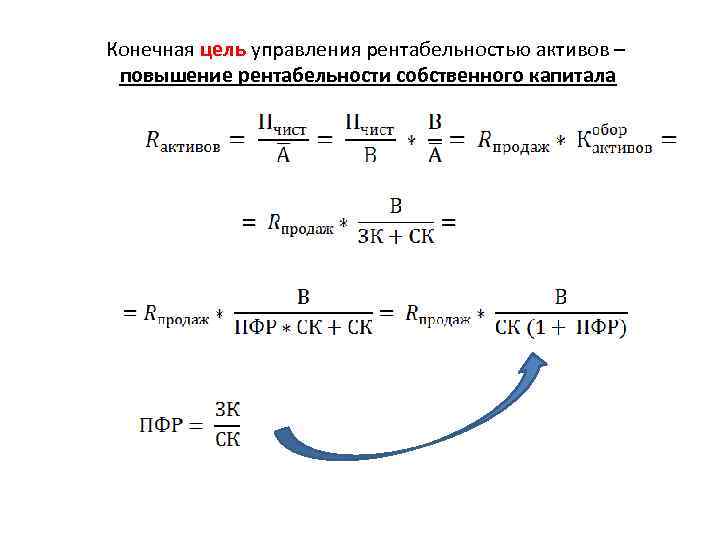 Конечная цель управления рентабельностью активов – повышение рентабельности собственного капитала 