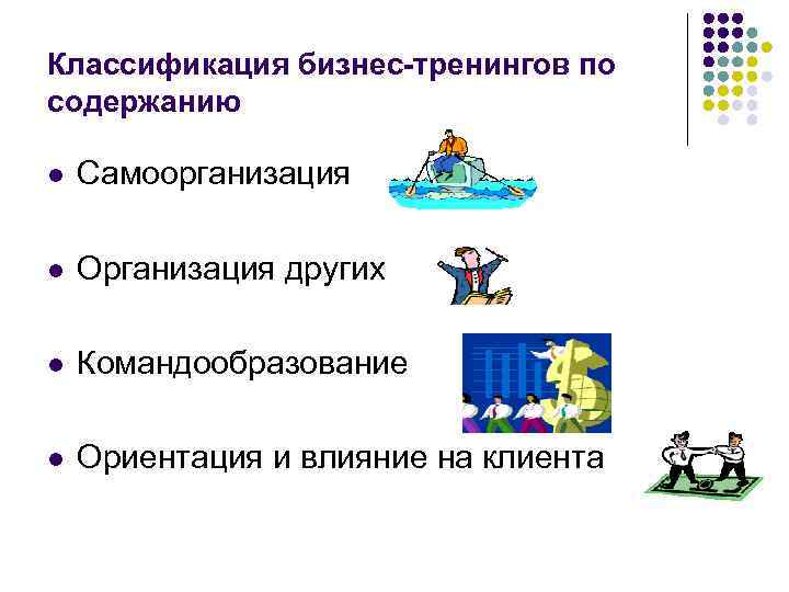 Классификация бизнес-тренингов по содержанию l Самоорганизация l Организация других l Командообразование l Ориентация и