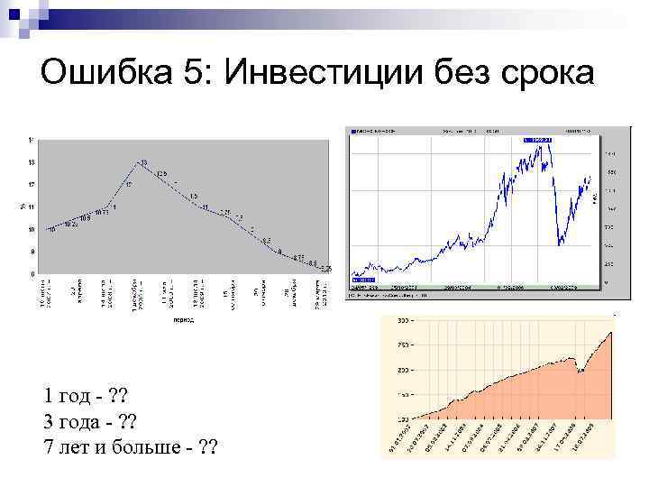 Ошибка 5: Инвестиции без срока 1 год - ? ? 3 года - ?