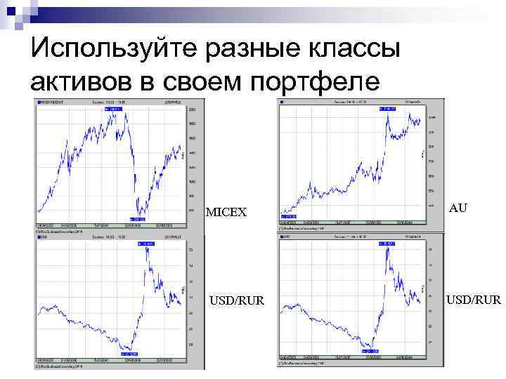 Используйте разные классы активов в своем портфеле MICEX AU USD/RUR 