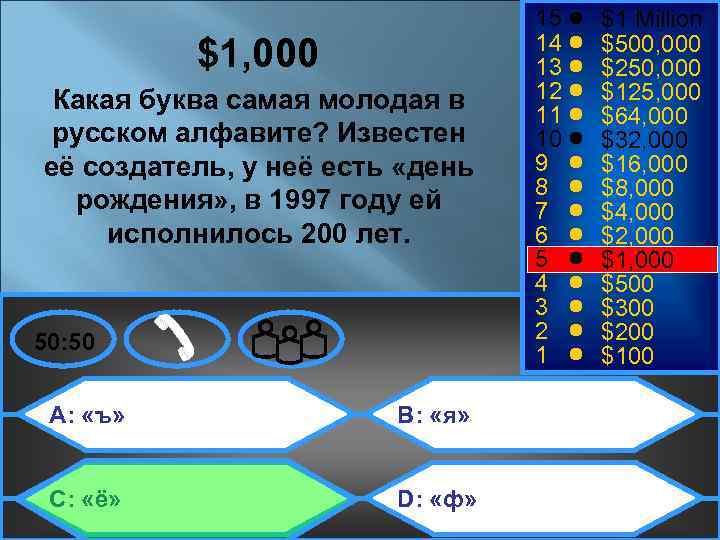$1, 000 Какая буква самая молодая в русском алфавите? Известен её создатель, у неё