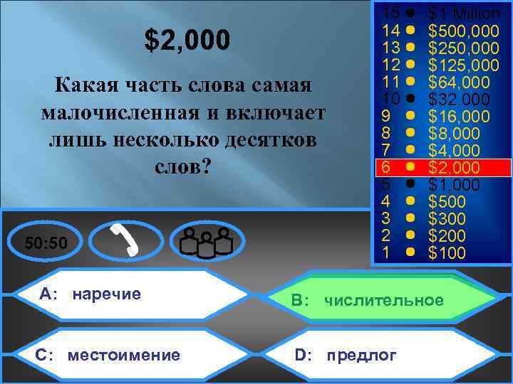 $2, 000 Какая часть слова самая малочисленная и включает лишь несколько десятков слов? 50: