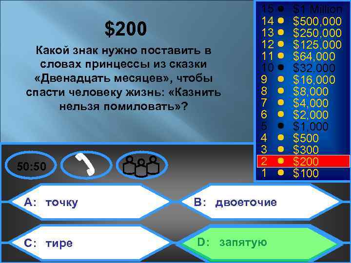 $200 Какой знак нужно поставить в словах принцессы из сказки «Двенадцать месяцев» , чтобы