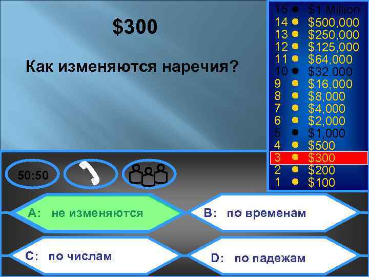 $300 Как изменяются наречия? 50: 50 A: не изменяются C: по числам 15 14
