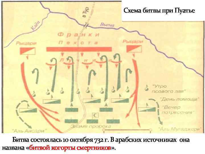 Суть битвы при пуатье