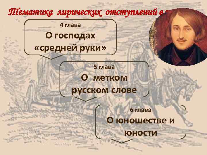 Тематика лирических отступлений в поэме 4 глава О господах «средней руки» 5 глава О