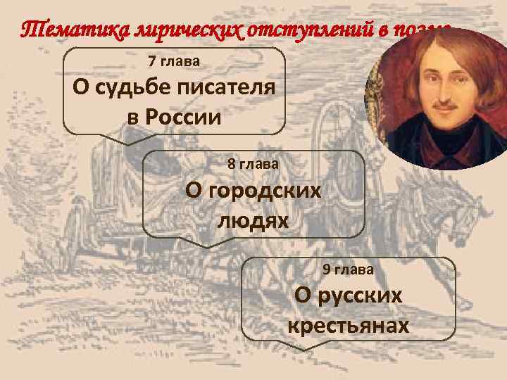 Тематика лирических отступлений в поэме 7 глава О судьбе писателя в России 8 глава