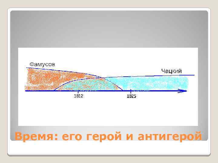 Время: его герой и антигерой 