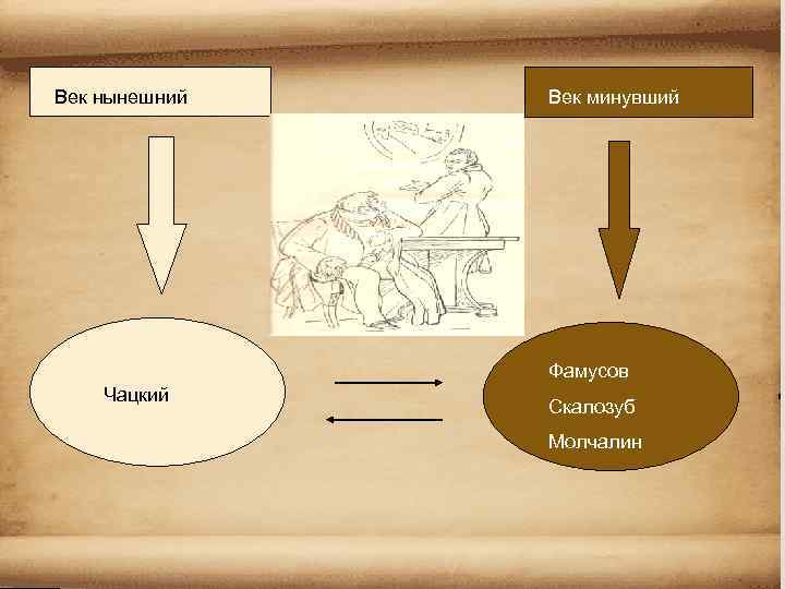 Проект века ооо