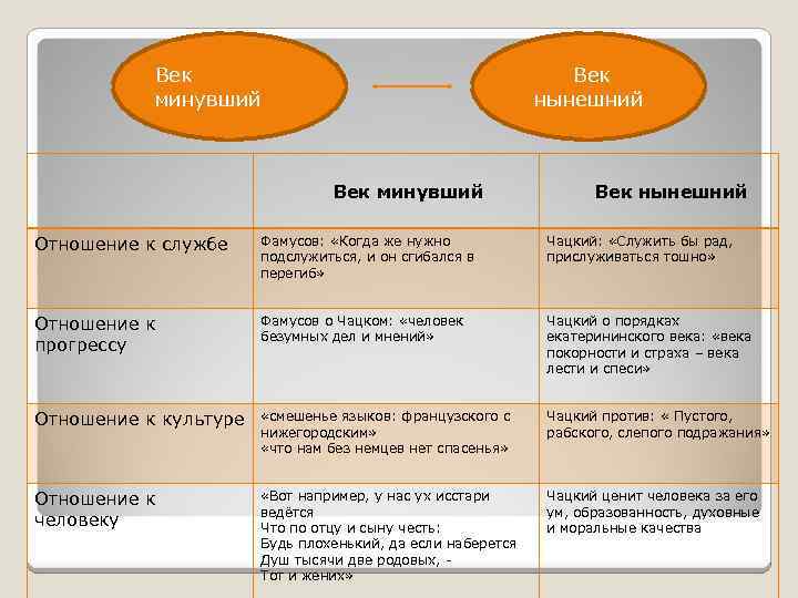 Век проект сайт