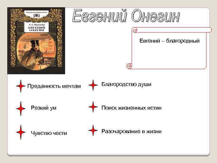 Евгений – благородный Преданность мечтам Благородство души Резкий ум Поиск жизненных истин Чувство чести