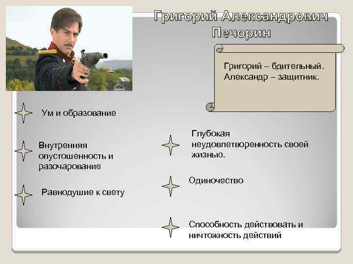 Григорий Александрович Печорин Григорий – бдительный. Александр – защитник. Ум и образование Внутренняя опустошенность