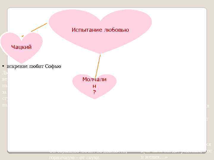 Испытание любовью Чацкий • искренне любит Софью Любит лишь Софью, верен ей, имеет серьезные