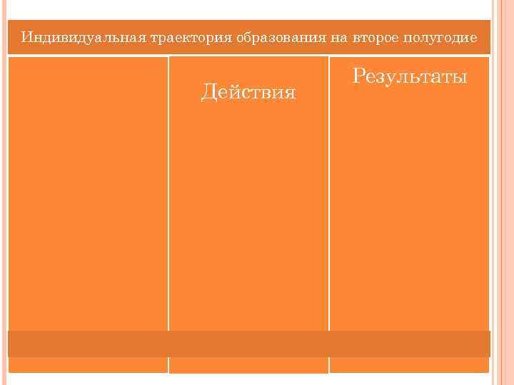 Цели: Индивидуальная траектория образования на второе полугодие Действия Результаты 