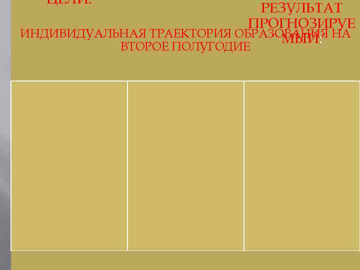 ЦЕЛИ: РЕЗУЛЬТАТ ПРОГНОЗИРУЕ ИНДИВИДУАЛЬНАЯ ТРАЕКТОРИЯ ОБРАЗОВАНИЯ НА МЫЙ: ВТОРОЕ ПОЛУГОДИЕ 